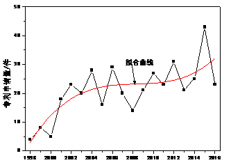 用專利情報(bào)洞察「人臉識(shí)別」的發(fā)展機(jī)遇與挑戰(zhàn)！