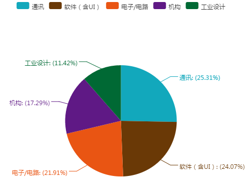 臺(tái)灣知名企業(yè)專(zhuān)利維權(quán)實(shí)力盤(pán)點(diǎn)（附統(tǒng)計(jì)圖表）