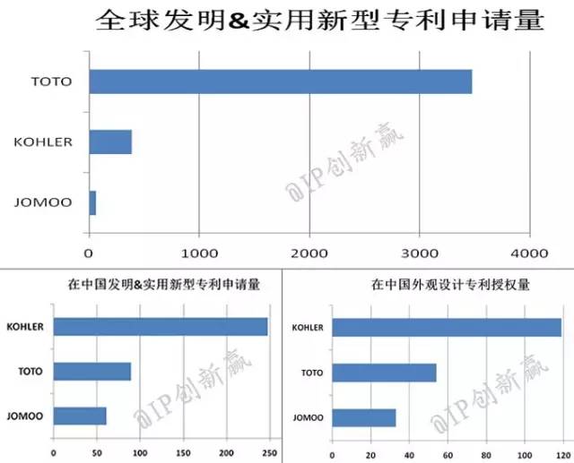 【科技情報】喂，你家的馬桶該換了！