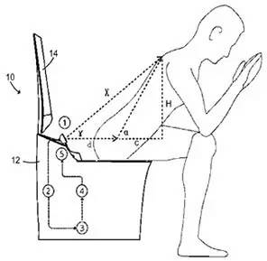 【科技情報】喂，你家的馬桶該換了！