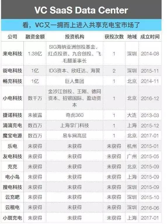 【IPRDaily 獨(dú)家對(duì)話(huà)來(lái)電科技CEO 袁炳松】企業(yè)的IP，資本的追逐，誰(shuí)的共享充電寶市場(chǎng)？