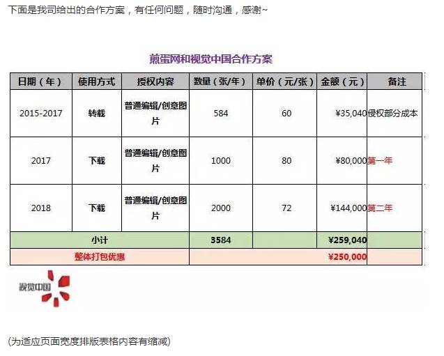 煎蛋陷入版權(quán)劫，冤嗎？