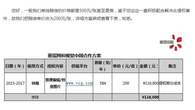 煎蛋陷入版權(quán)劫，冤嗎？