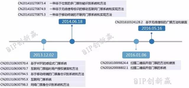 摩拜侵權(quán)？共享單車專利侵權(quán)第一案深度分析