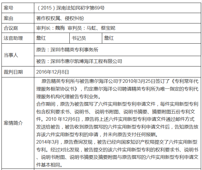 客戶私自將代理機(jī)構(gòu)撰寫(xiě)的專(zhuān)利文書(shū)申請(qǐng)專(zhuān)利？侵權(quán)嗎？