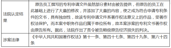 客戶私自將代理機(jī)構(gòu)撰寫(xiě)的專(zhuān)利文書(shū)申請(qǐng)專(zhuān)利？侵權(quán)嗎？