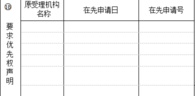 關于專利申請中優(yōu)先權的那些事