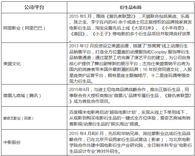 二次元IP “后市場” 變現(xiàn)的方法論及價值觀