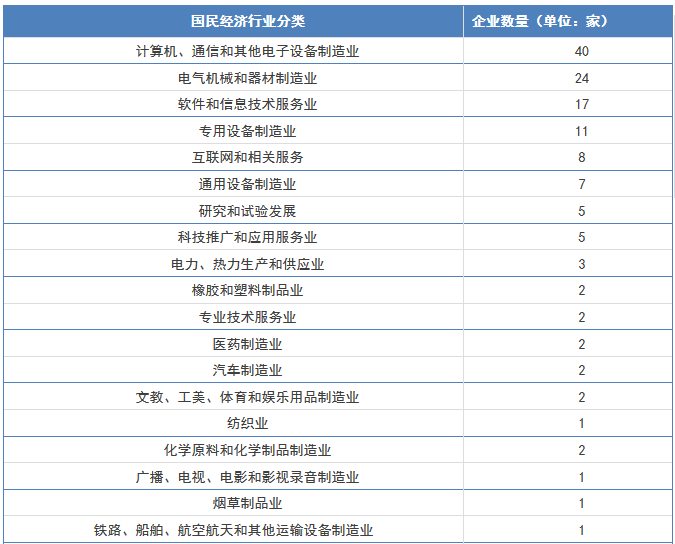 【廣東首發(fā)】《2016年度廣東省企業(yè)專利創(chuàng)新百?gòu)?qiáng)榜》