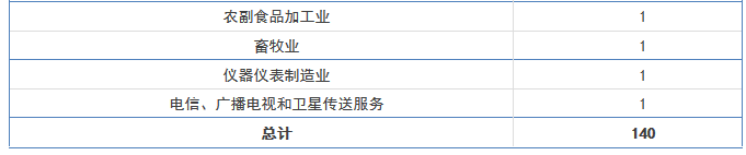 【廣東首發(fā)】《2016年度廣東省企業(yè)專利創(chuàng)新百?gòu)?qiáng)榜》