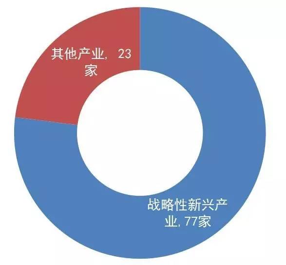 【廣東首發(fā)】《2016年度廣東省企業(yè)專利創(chuàng)新百?gòu)?qiáng)榜》