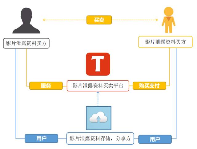 《人民的名義》劇情泄露事件，誰來擔責？