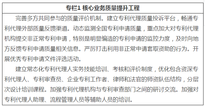 看未來？《專利代理行業(yè)發(fā)展“十三五”規(guī)劃》（全文）