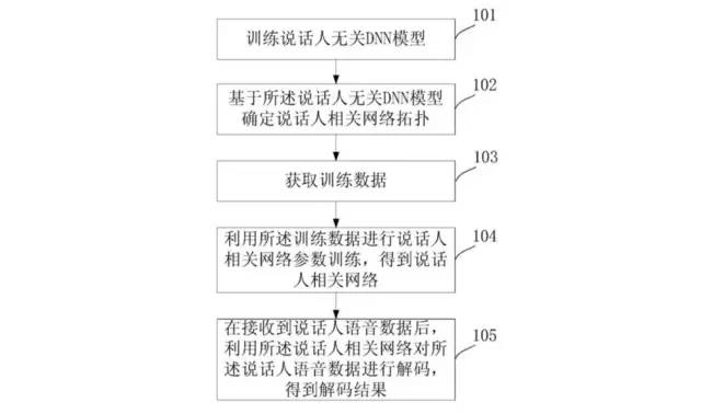 【科技情報】聽懂你說話才是真的人工智能