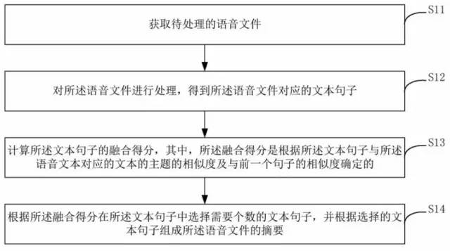 【科技情報】聽懂你說話才是真的人工智能