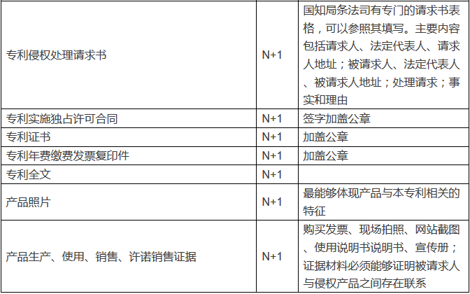 專利行政投訴的材料該如何做？