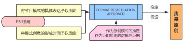 不吹不黑，談?wù)凢RAPR與《中國新歌聲》的那點(diǎn)事