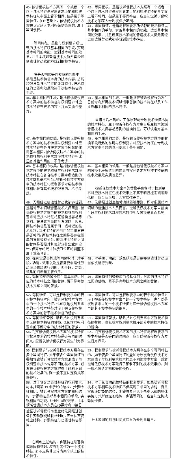 專利侵權(quán)判定指南2017與2013對比表（上）