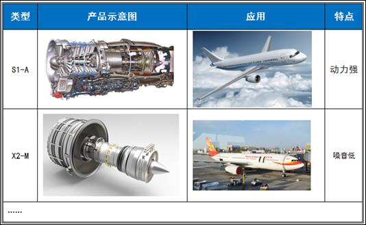 技術支撐項目中的“競爭對手研究”及“工作流程”