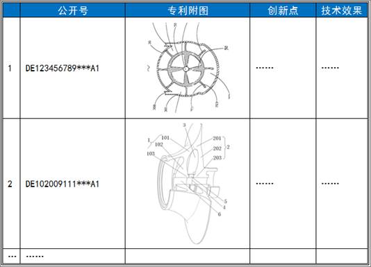 技術支撐項目中的“競爭對手研究”及“工作流程”