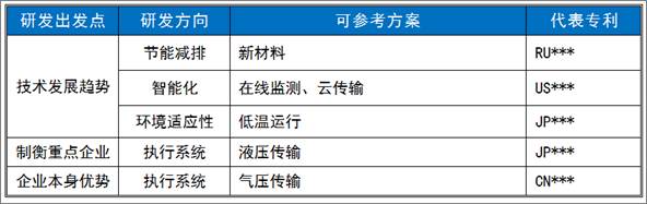 技術支撐項目中的“競爭對手研究”及“工作流程”