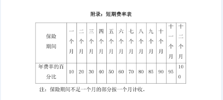 「全國專利代理責任保險行業(yè)統(tǒng)保示范項目」正式啟動實施