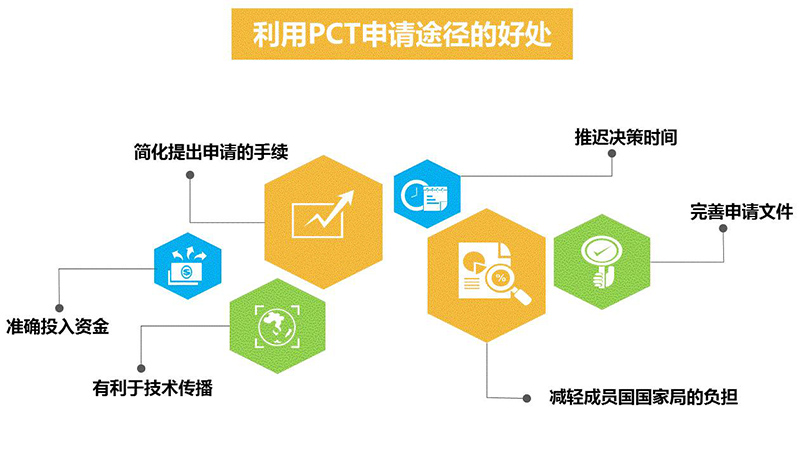 PCT到底是什么？關(guān)于國際專利申請策略的1234