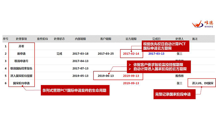 PCT到底是什么？關(guān)于國際專利申請策略的1234