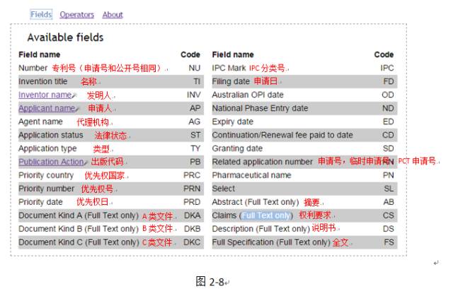 如何進(jìn)行澳大利亞專(zhuān)利布局？