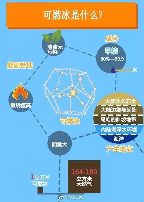 這次我們敢說(shuō)世界第一！中國(guó)成功在海上試采可燃冰