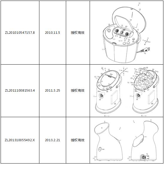 一起因「美容器」引發(fā)的專利戰(zhàn)爭！