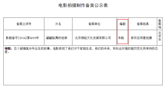 耗時3年電影「全國公映前」被母校泄露，90后導(dǎo)演發(fā)“長微博”