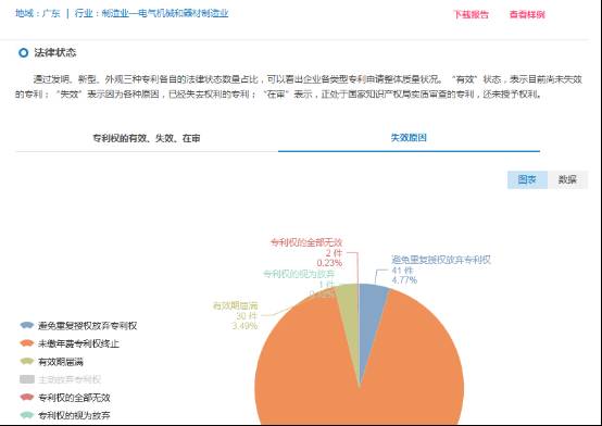 「知企查」企業(yè)專利商業(yè)情報服務(wù)平臺正式上線