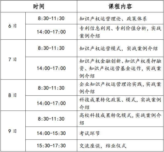 【重磅】第二期七弦琴知識產權注冊運營師培訓班接受報名啦！