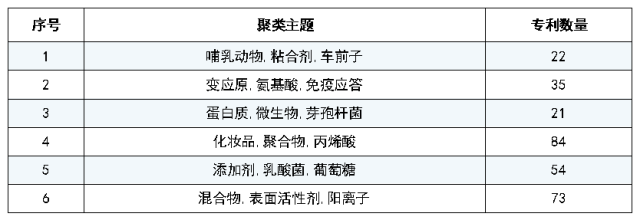 有關(guān)端午節(jié)的「專利事兒」都有哪些？