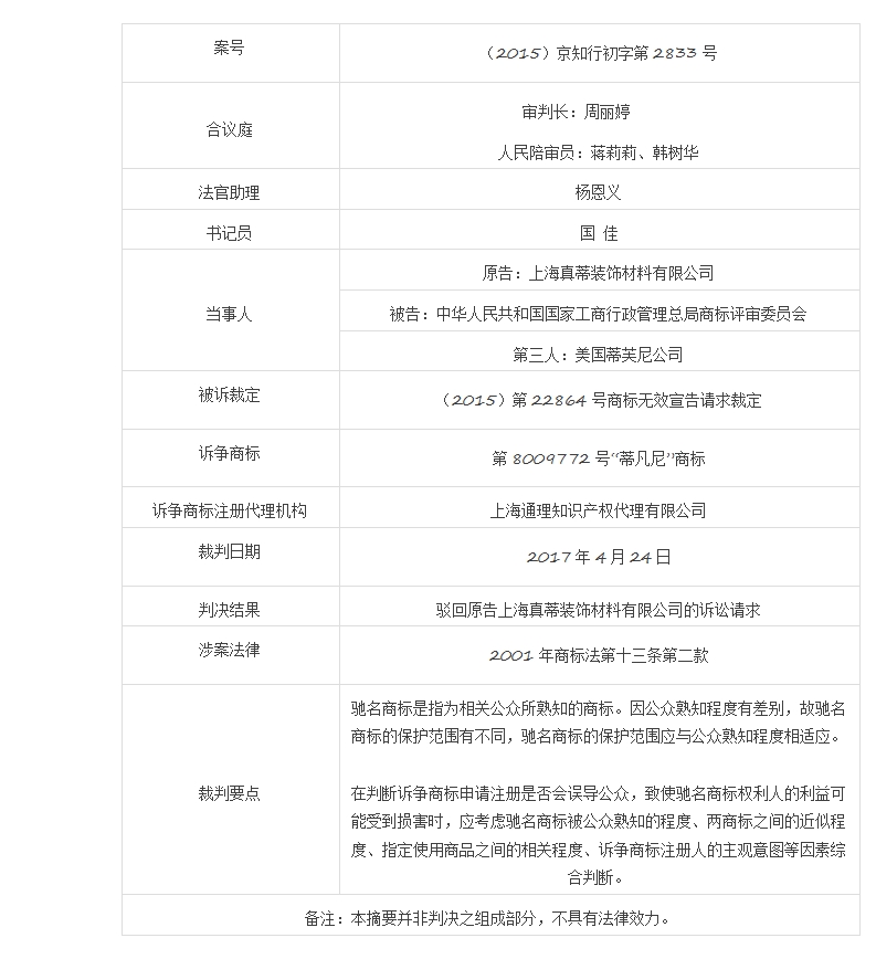 遏制商標惡意注冊典型案例，“蒂凡尼”因「馳名商標TIFFANY引證」而被宣告無效