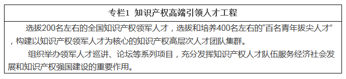 職業(yè)新規(guī)劃！知識產(chǎn)權人才“十三五”規(guī)劃出爐（全文）