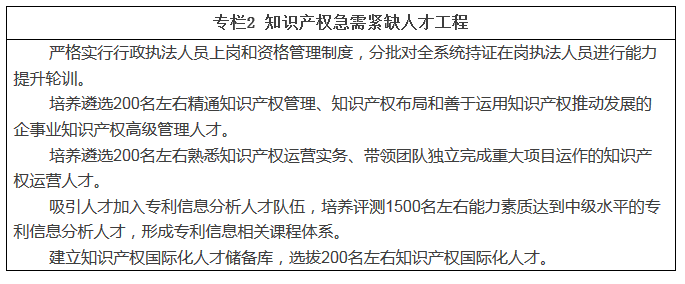 職業(yè)新規(guī)劃！知識產(chǎn)權人才“十三五”規(guī)劃出爐（全文）