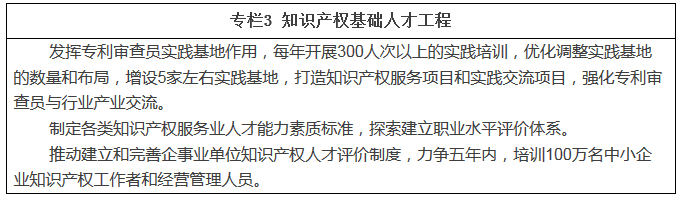 職業(yè)新規(guī)劃！知識產(chǎn)權人才“十三五”規(guī)劃出爐（全文）