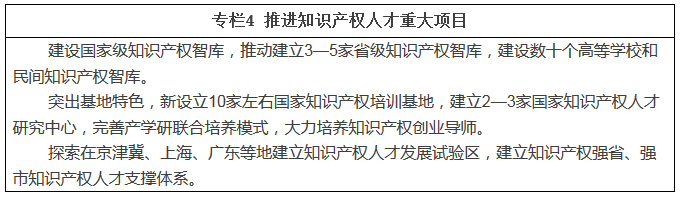 職業(yè)新規(guī)劃！知識產(chǎn)權人才“十三五”規(guī)劃出爐（全文）