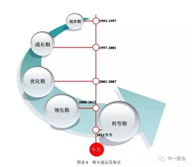 坐擁300件專利，順豐到底有多牛？