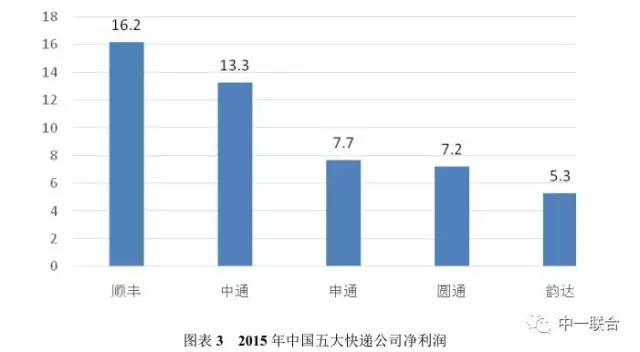 坐擁300件專利，順豐到底有多牛？