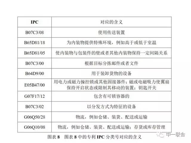 坐擁300件專利，順豐到底有多牛？