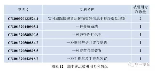 坐擁300件專利，順豐到底有多牛？