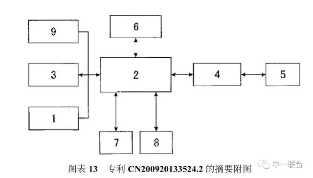 坐擁300件專利，順豐到底有多牛？