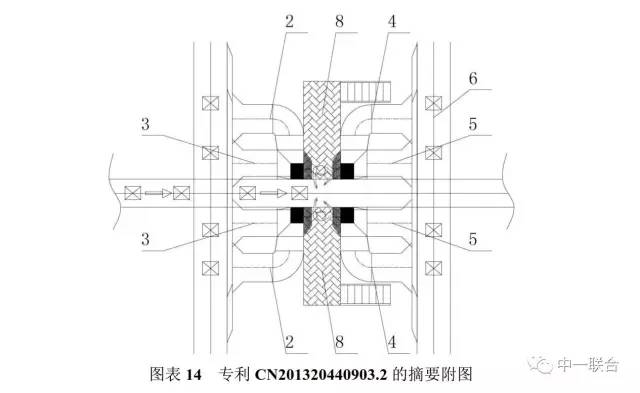 坐擁300件專利，順豐到底有多牛？