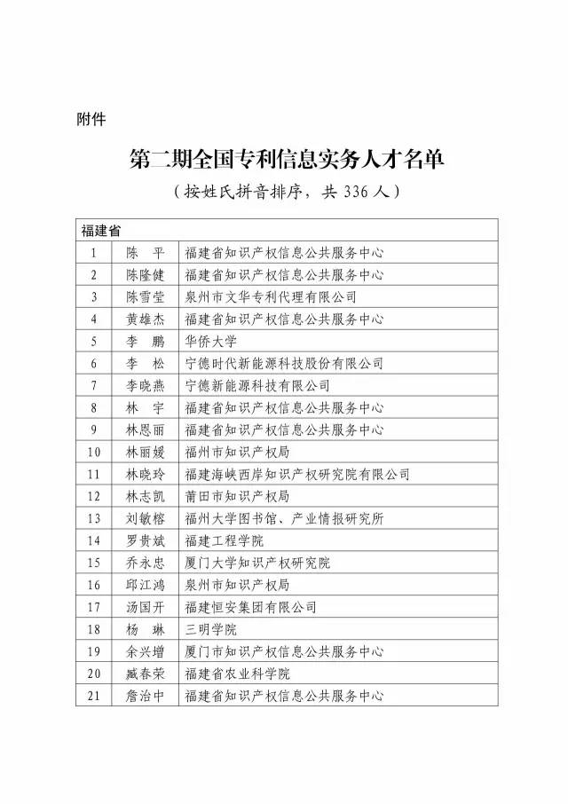 第二期「全國專利信息實務人才」名單公布（附336名人才信息）