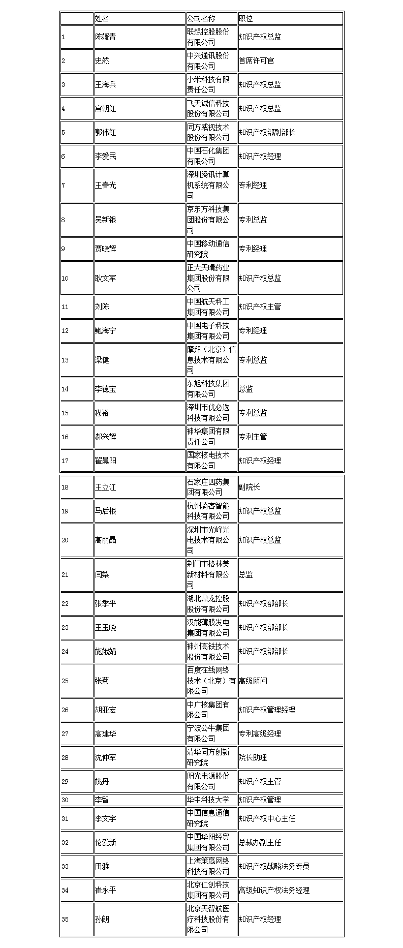 【智戰(zhàn)2017】百家企業(yè)評審就位，智戰(zhàn)交流蓄勢待發(fā)！