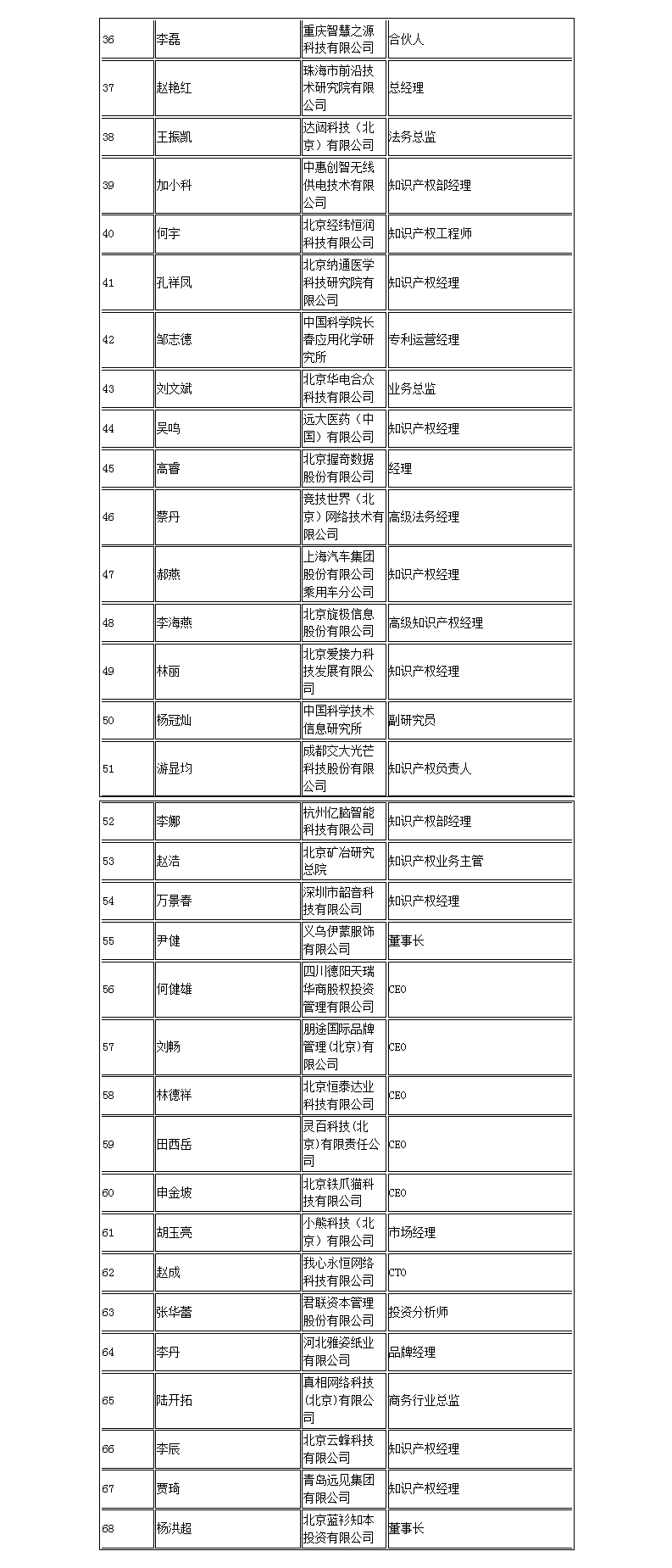 【智戰(zhàn)2017】百家企業(yè)評審就位，智戰(zhàn)交流蓄勢待發(fā)！