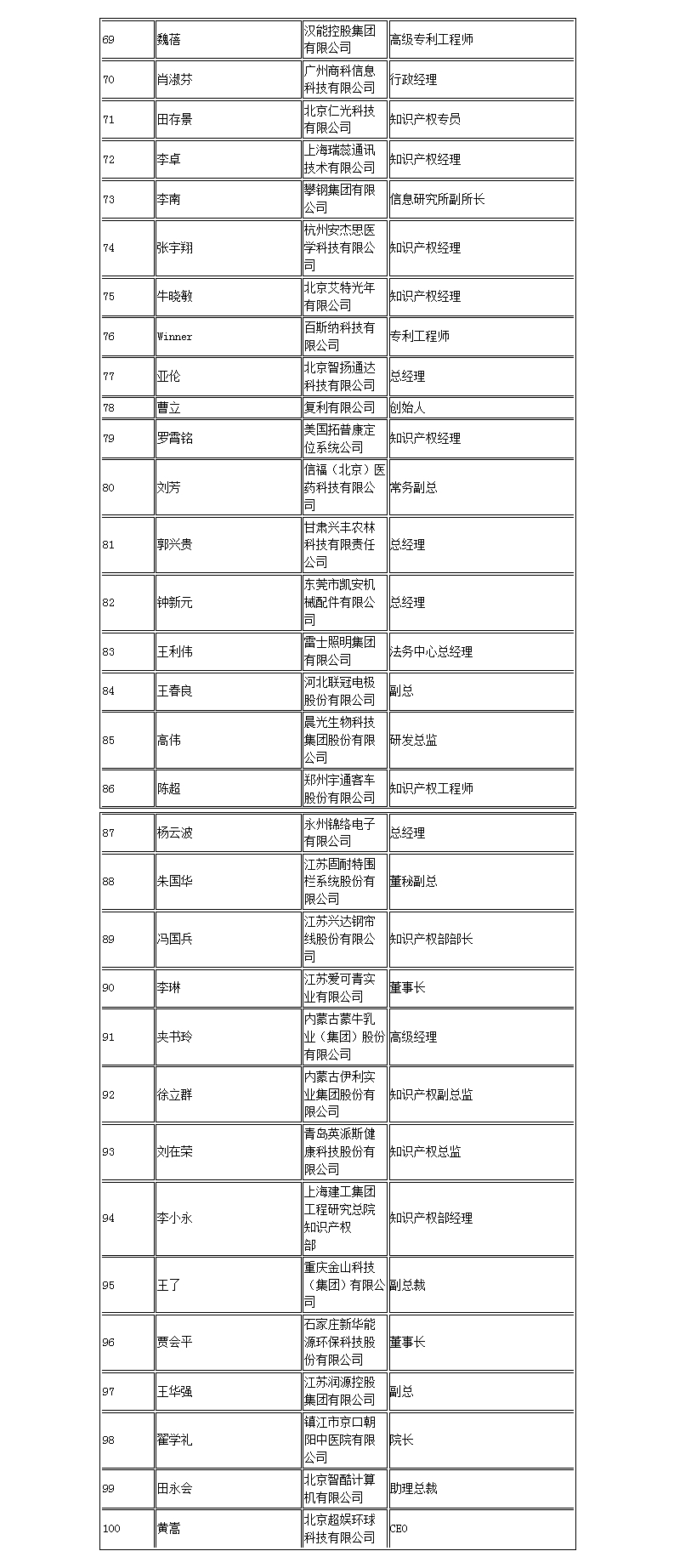 【智戰(zhàn)2017】百家企業(yè)評審就位，智戰(zhàn)交流蓄勢待發(fā)！